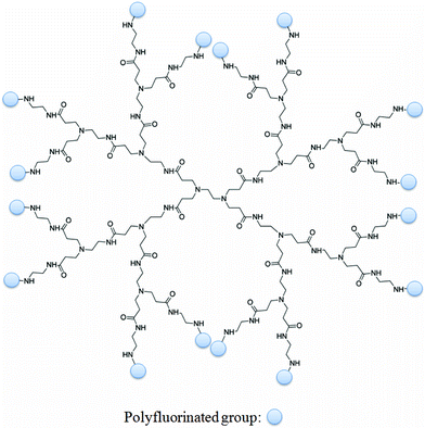 A representation of a dendrimer (in this case, PAMAM-G2) functionalised with multiple polyfluorinated groups. It is easy to theorise bi-functionalised dendrimers in which targeting moieties capable of binding markers of disease are also incorporated.