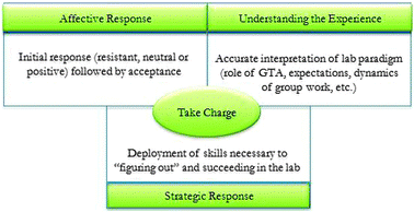 Dimensions in the outcome space.