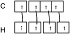 Students' representation of C–H bond formation with quantum boxes.