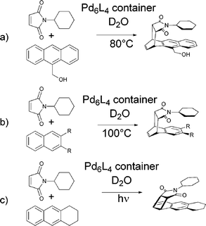 Three cycloaddition reactions yielding products with unusual regio- and stereoselectivity when carried out within an octahedral Pd6L4 container.