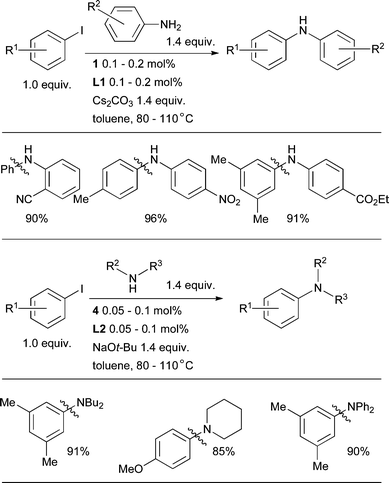 Efficient Pd-catalyzed amination of aryl iodides using L1 and L2 as ligands in toluene.