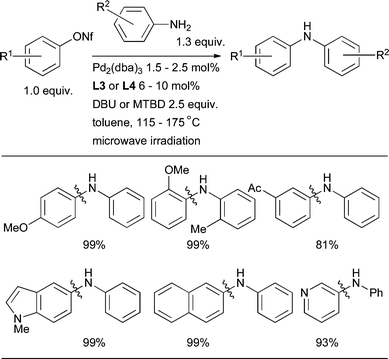 
            Pd-catalyzed coupling of anilines and aryl nonaflates under microwave irradiation.