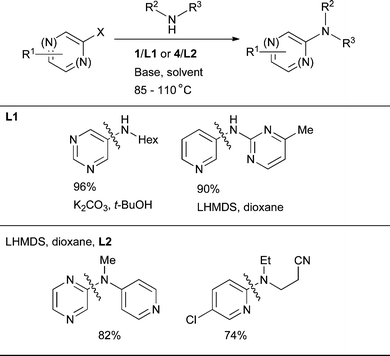 
            Pd-catalyzed amination of 6-membered ring heteroaryl halides using L1 and L2.