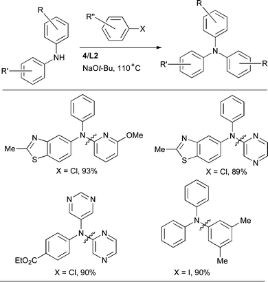 
            L2-based catalyst for the arylation of diarylamines.