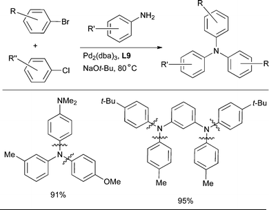 The use of an L9-based catalyst for the synthesis of triarylamines from anilines and aryl halides.
