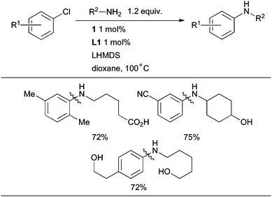 
            L1 is the best ligand for the reaction of 1° aliphatic amines.