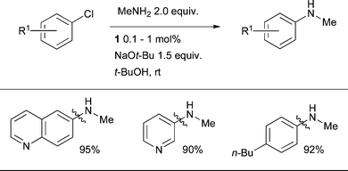 The efficient monoarylation of methylamine can be accomplished by the use of a L1-based catalyst system.