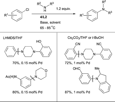 
            L2 can be used for the arylation of cyclic 2° aliphatic amines under a variety of conditions.