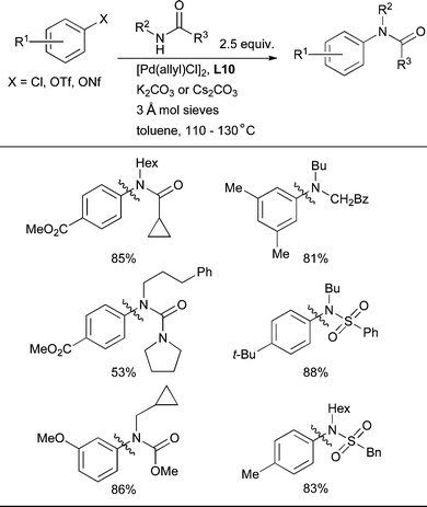 
            Arylation of 2° amides, ureas, carbamates and sulfonamides is possible by using L10 as ligand.