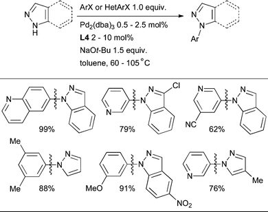 
            L4 is a useful ligand for the arylation of indazoles and pyrazoles.