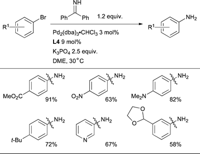 
            L4 is a useful ligand for the conversion of aryl bromides to anilines.157