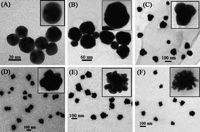 High resolution (HRTEM) images of Au nanoparticles.48 Reproduced with permission from American Chemical Society, copyright 2008.
