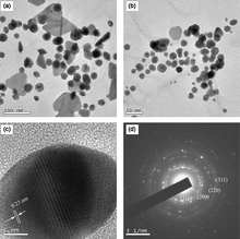 Selected TEM images of colloids with: (a) 20 mL and (b) 25 mL of honey; (c) representative high-resolution image and (d) SAED pattern.54 Reproduced with permission from Elsevier, copyright 2009.