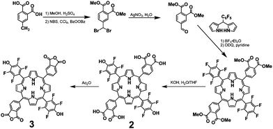 Synthesis of the free-base dianhydride porphyrin monomer 3.