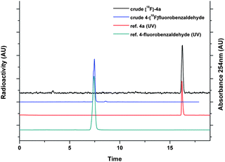 
          HPLC
          Chromatogram for the Radiosynthesis of [18F]4a.