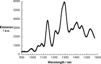 NIR fluorescence spectrum of SWNT/1 in THF upon laser excitation at 532 nm.