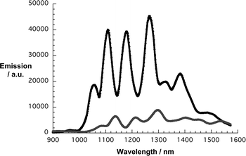 Comparison of the NIR fluorescence spectra of SWNT/SDBS in D2O (black) and SWNT/1 in THF (gray)—from Fig. 5 and 6—upon lamp excitation at 725 nm.