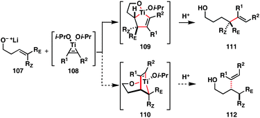 Basic reaction pathways for the coupling of alkenyl alcohols with internal alkynes.