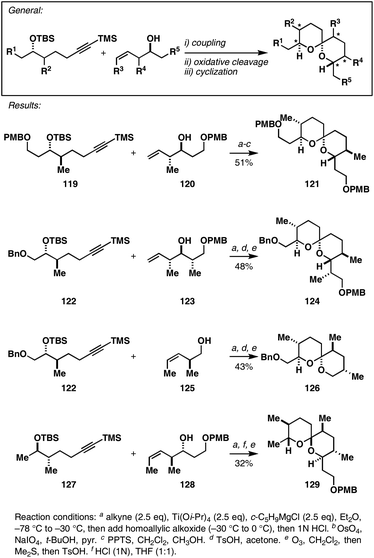 A convergent synthesis of spiroketals viaalkene–alkyne coupling.