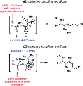 Empirical model in support of the relative stereochemistry observed in imine–allylic alcohol reductive cross-coupling.