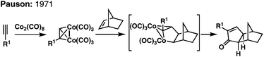 
            Cyclopentene annulation via Co-centered [2 + 2 + 1].