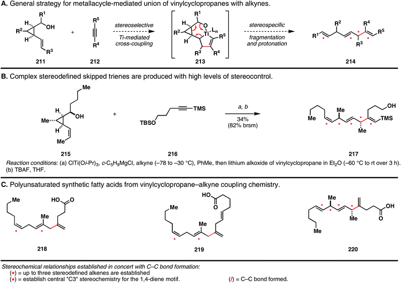 Skipped trienes from the stereoselective reductive cross-coupling of vinylcyclopropanes with alkynes.