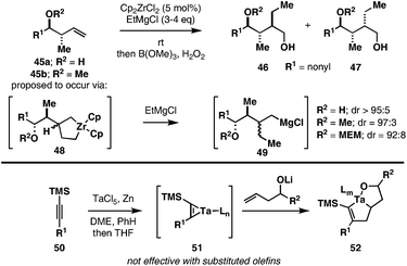 Metallacycle-mediated coupling of homoallylic alcohols and ethers.