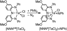 
          Redox-active ligand-enabled nitrene transfer to TaV.