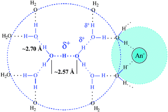 Ion pairing in dilute solution.