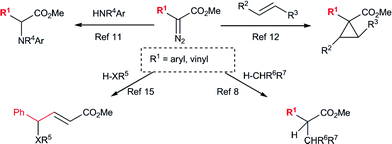 
          Ag(i)-catalyzed intermolecular reactions of aryl– and vinyldiazoacetates.