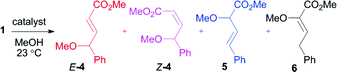 O–H insertion reaction in neat methanol.
