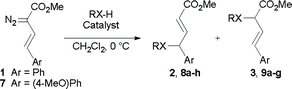 X–H insertions with arylvinyldiazoacetates.