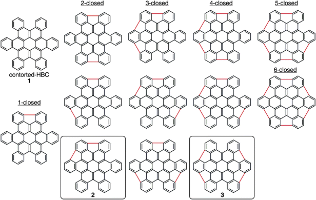 Illustration of the structural diversity available via closure of the 5-membered rings around the exterior of hexabenzocoronene (1). Derivatives of the structures highlighted with boxes (2, 3) were synthesized in this study.