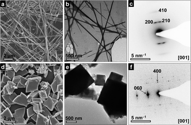 
          SEM (a and d), TEM (b and e) images and SAED patterns (c and f) viewed along the [001] zone axis of self-assembled nanowires of 1a (a–c) and microplates of 3a (d–f).