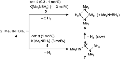 Catalytic dehydrogenation of Me2HN–BH34 mediated by complexes 2 and 3 and catalytic amounts of K[Me2NBH3] 5 or tBuOK.