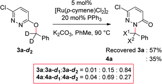 Competition experiment. Ratios were determined by ESI-MS. For details, see Electronic Supplementary Information.