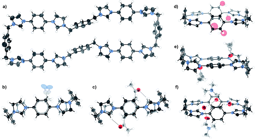 X-ray crystal structures of a) octa-imidazolium macrocycle 5 (omitting anions, solvent, and minor components of disorder for clarity), and b) acetonitrile, c) acetone, d) water, e) acetone) and f) DMF/water solvates of 1 (omitting anions and selected solvent for clarity). Thermal ellipsoids displayed at 50% probability.