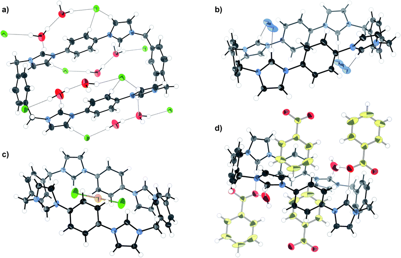 X-ray crystal structures of the a) chloride, b) azide, c) AuCl2− and d) benzoate salts of macrocycle 1. Thermal ellipsoids displayed at 50% probability, selected solvent omitted for clarity.