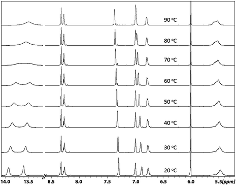 
            Variable-temperature NMR spectra (400 MHz, tetrachloroethene-d2) of the macrocyclic dimer salen ligand.