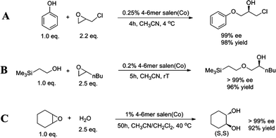 Asymmetric ring-opening reactions using the tetramer-hexamer Co(iii)-salen mixture. (A) Asymmetric ring-opening of epichlorohydrin with phenol, (B) asymmetric ring-opening of 1,2-epoxyhexane with trimethylsilyl ethanol, and (C) asymmetric ring-opening of cyclohexene epoxide with water.