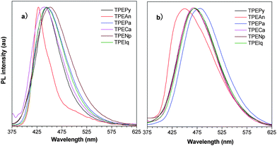 
          PL spectra of a) crystals and b) films of TPEArs. Excitation wavelength: 350 nm.