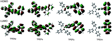 Molecular orbital amplitude plots of HOMO and LUMO levels of TPENp, TPEPa, TPEPy and TPEAn calculated using the B3LYP/6-31G(d) basis set.