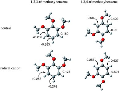 Atomic charges on carbon atoms of 1,2,3- and 1,2,4-trimethoxybenzene of the neutral and radical cation forms calculated at the B3LYP/6-31+G(d,p) basis set.