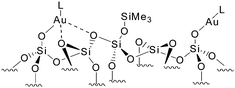 
          Au(i)-L surface species closely surrounded or not by surface siloxane bridges.