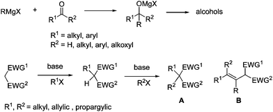 Two reactions that have changed the development of organic synthesis