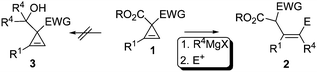 The reactions of cyclopropenes with Grignard reagents