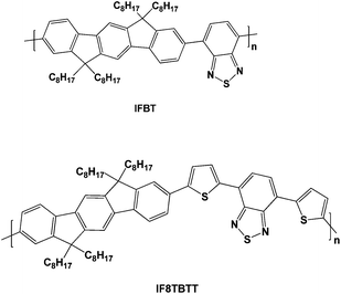 Molecular structures of the polymers discussed in this paper.