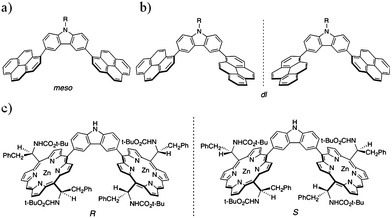 Structures of 1-pyrene and porphyrin nanotweezers; conformational stereoisomers of 1-pyrene nanotweezers, meso (a) and dl (b), and configurational stereoisomers of porphyrin nanotweezers (c).