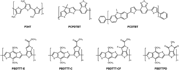 Monomer structures for the DA copolymers of interest: P3HT  poly(3-alkylthiophene); PCPDTBT  poly[2,6-(4,4-bis-alkyl-4H-cyclopenta[2,1-b;3,4-b′]dithiophene)-alt-4,7-(2,1,3-benzothiadiazole)]; PCDTBT  poly[N-alkyl-2,7-carbazole-alt-5,5-(4′,7′-di-2-thienyl-2′,1′,3′-benzothiadiazole); PBDTTT-E  poly[4,8-bis-alkyloxy-benzo[1,2-b:4,5-b′]dithiophene-2,6-diyl-alt-4-alkylester-thieno[3,4-b]thiophene-2,6-diyl]; PBDTTT-C  poly[4,8-bis-alkyloxy-benzo[1,2-b:4,5-b′]dithiophene-2,6-diyl-alt-4-(alkyl-1-one)thieno[3,4-b]thiophene-2,6-diyl]; PBDTTT-CF  poly[4,8-bis-alkyloxy-benzo[1,2-b:4,5-b′]dithiophene-2,6-diyl-alt-4-(alkyl-1-one)-3-fluorothieno[3,4-b]thiophene-2,6-diyl]; PBDTTPD  poly[4,8-bis-alkyloxy-benzo[1,2-b:4,5-b′]dithiophene-2,6-diyl-N-alkylthieno[3,4-c]pyrrole-4,6-dione-1,3-diyl].125 (Unfortunately, even in top chemistry journals, these copolymers are most often referred to simply by their abbreviations; this is the reason why we will be using these abbreviations here as well).