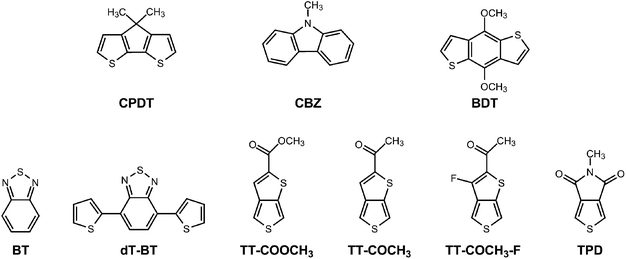Chemical structures of the donor and acceptor components. CPDT  cyclopentadithiophene, CBZ  carbazole, BDT  benzodithiophene, BT  benzothiadiazole, dT-BT  p-dithiophenebenzodiathiazole, TT  thienothiophene, TPD  thieno[3,4-c]pyrrole-4,6-dione.